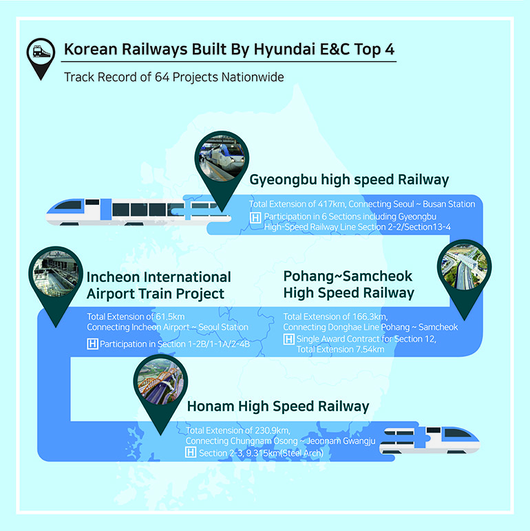 Korean Railways Built By Hyundai E&C Top 4